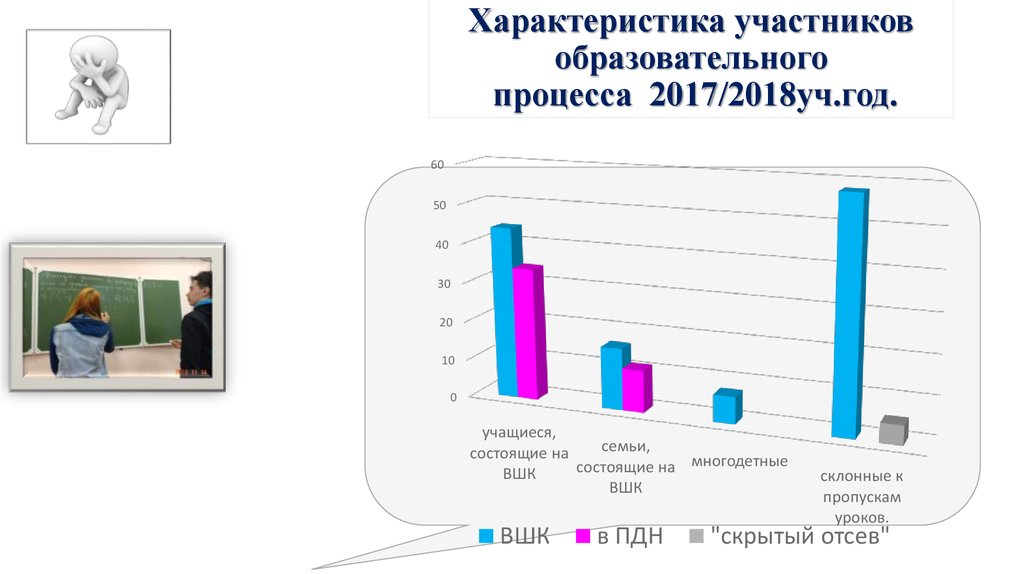 Характеристика участников образовательного процесса 2017/2018уч.год.