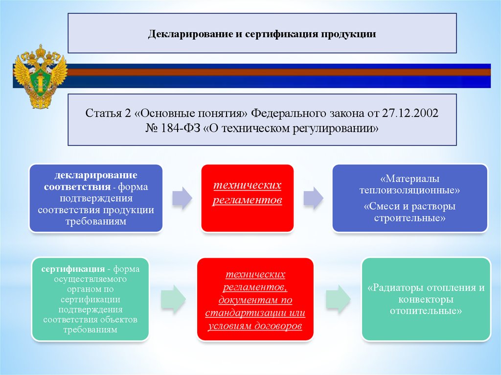 Декларации соблюдения обязательных требований