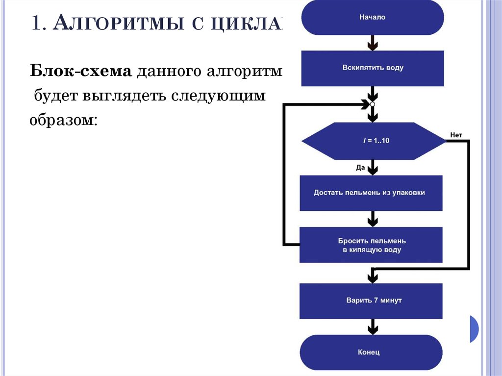 Блок схема действий