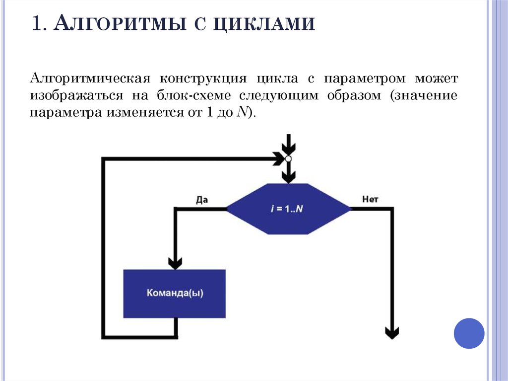 Блок схема блок цикла с параметром