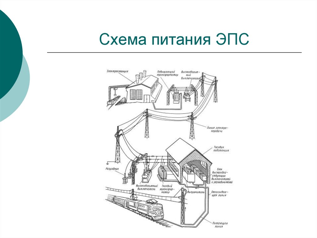 Укажите кто выполняет сборку схемы на электроподвижном составе эпс