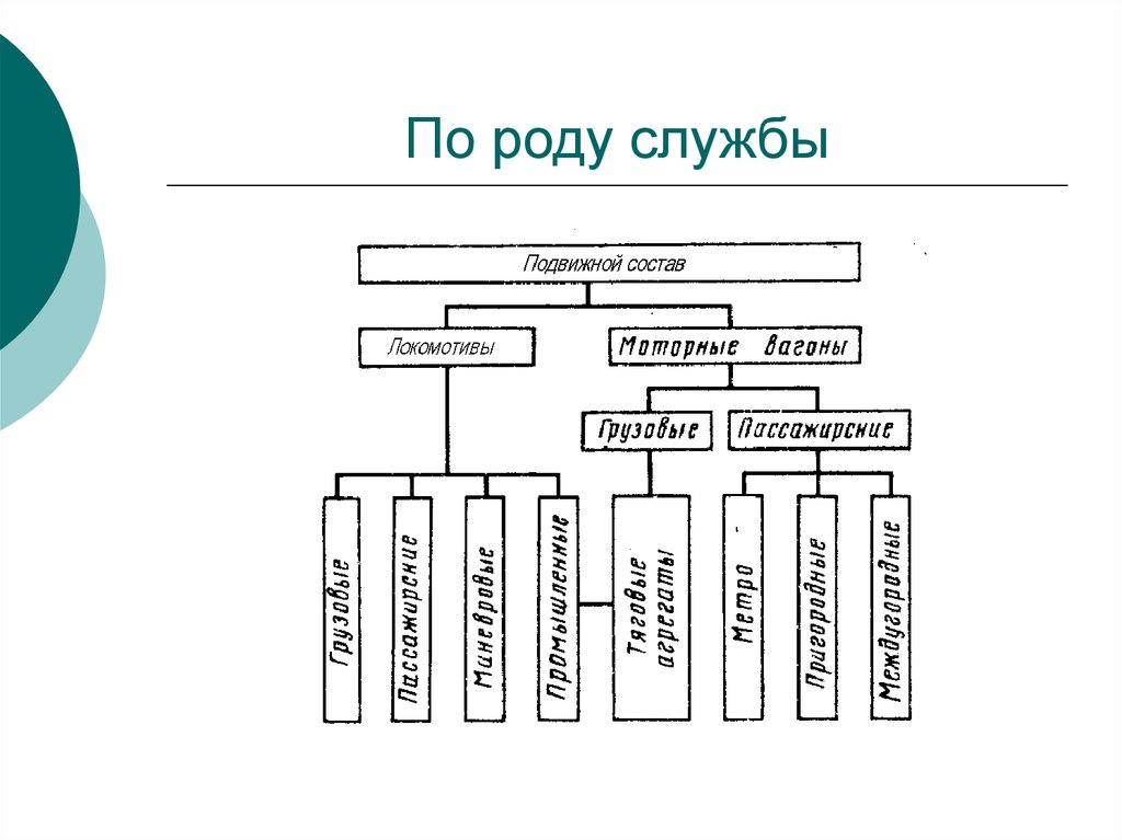 Классификация локомотивов. Классификация локомотивов по роду службы. Классификация электровозов по роду службы. По роду службы тепловозы подразделяются на. Локомотивы по роду работы.