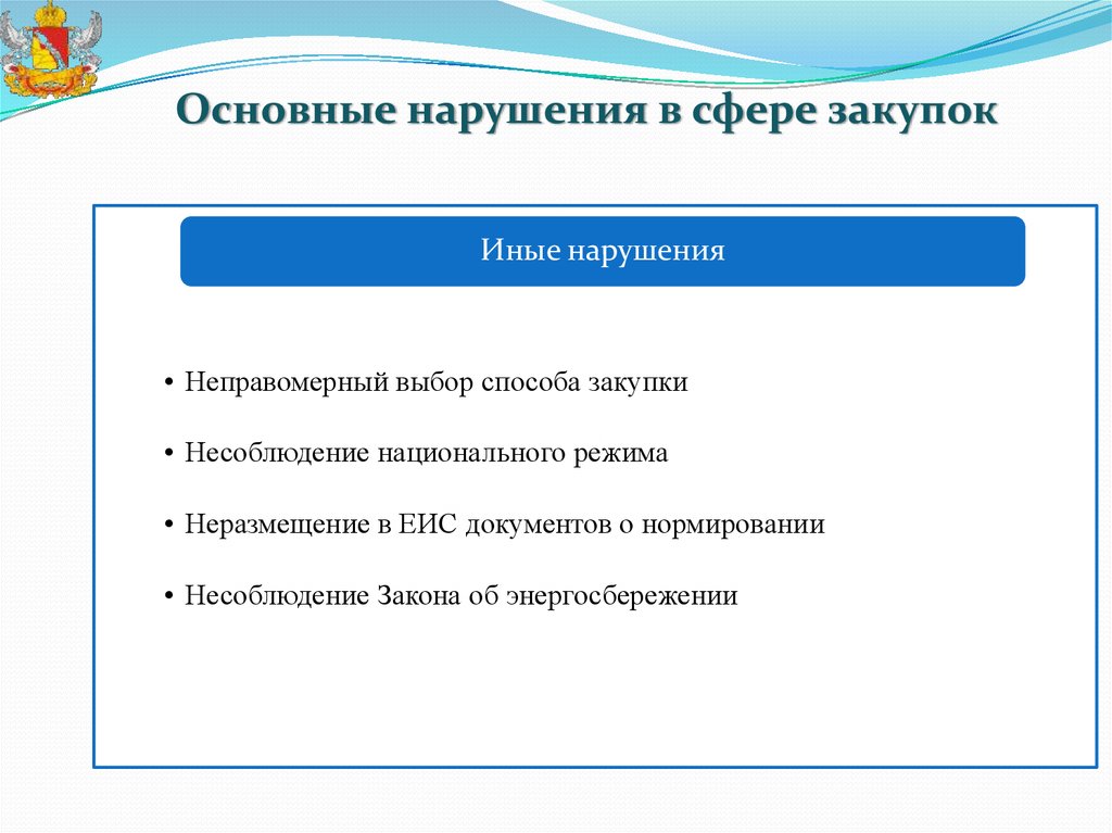 Нарушения в сфере закупок. Презентация правительства Воронежской области. Функции правительства Воронежской области.