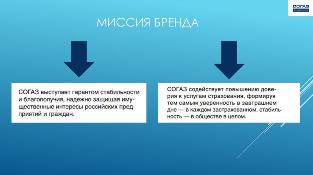 Философия бренда. Миссия и ценности бренда. Миссия бренда одежды. Цель и миссия бренда. Миссия бренда пример.