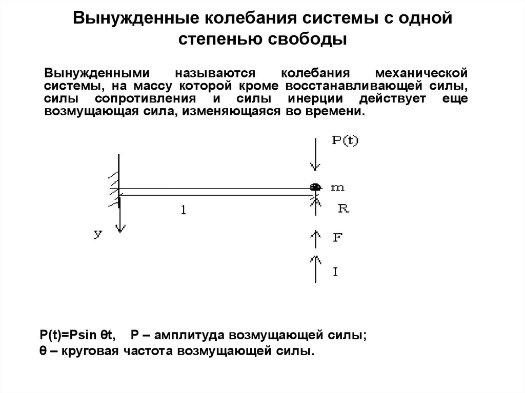 Степень свободы колебаний