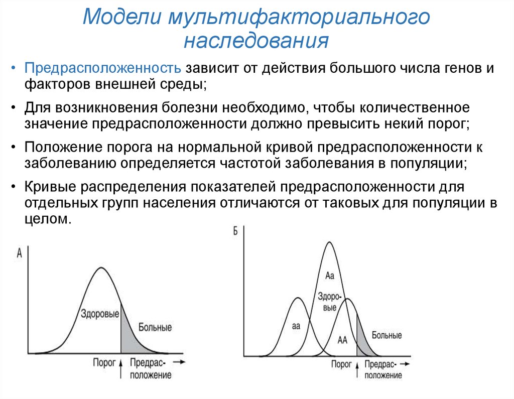 Схема харриса мультифакторные заболевания