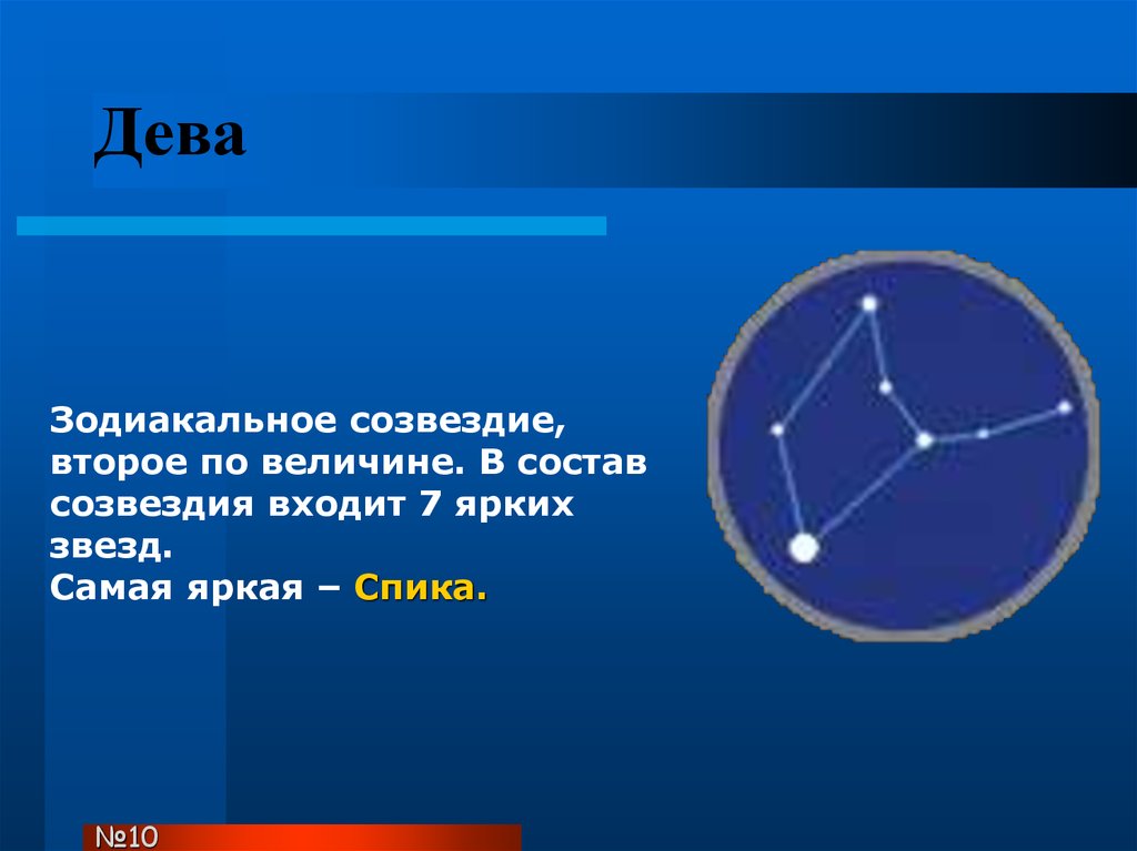 Звезда вошла. Спика Созвездие. Созвездие Девы состав. Самые яркие звезды зодиакальных созвездий. Самая яркая звезда в созвездии Девы.