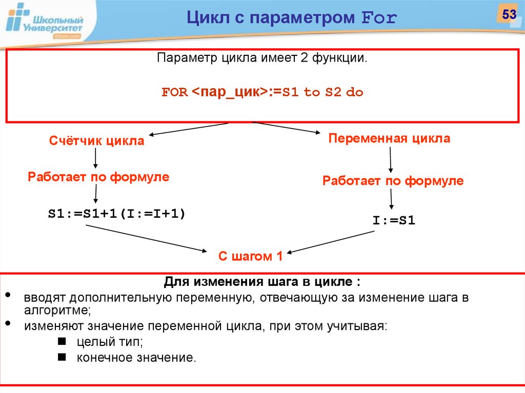 Параметром цикла является. Цикл с параметром for. Цикл с параметром в программировании. Тип переменных для параметра цикла for. Цикловая структура подстановки.