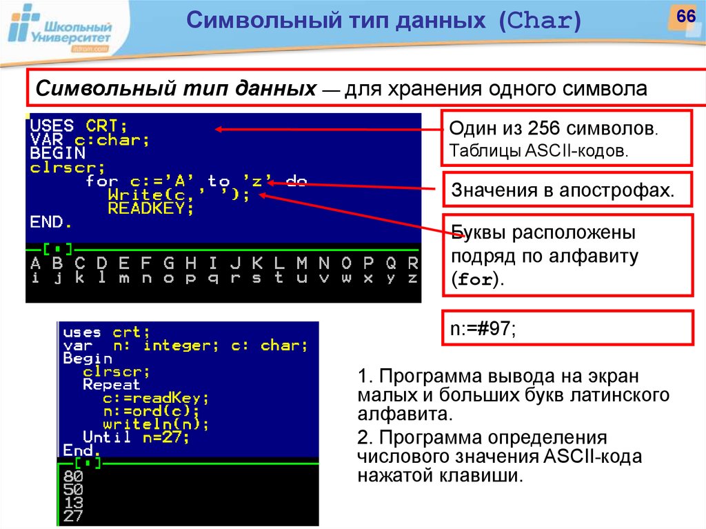 Символьный тип данных в паскале презентация