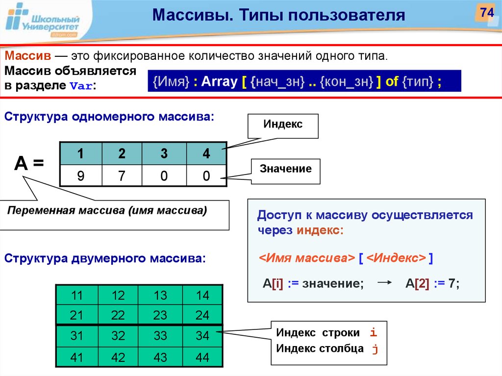 Значение 1 i. Массив (Тип данных). Типы элементов массива. Что такое массив в информатике. Тип элемента массива Информатика.