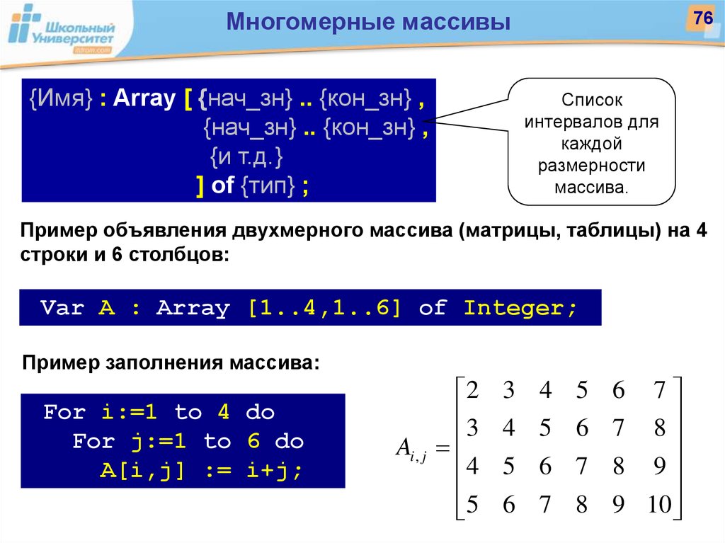 Массивы информатика 9 класс. Одномерный двумерный многомерный массив. Многомерные массивы Паскаль. Код Паскаль многомерный массив. Одномерный двумерный трехмерный массив.