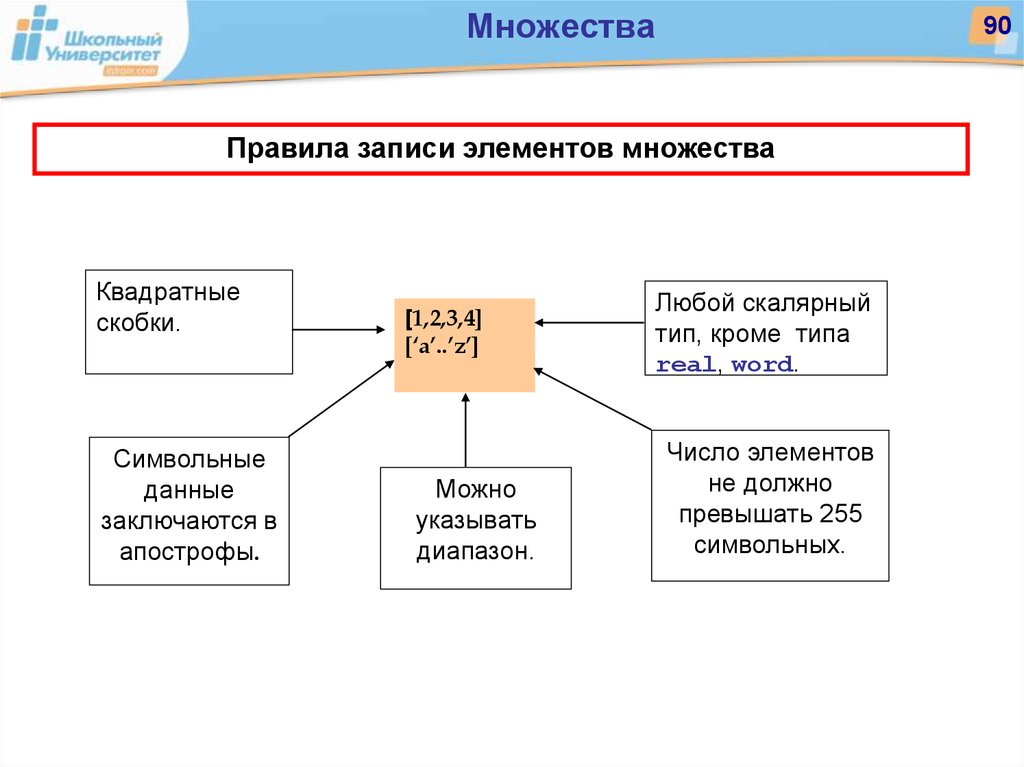 Элемент записи. Множество в квадратных скобках. Word real типы. Скалярный Тип real. Типы элементов записей.