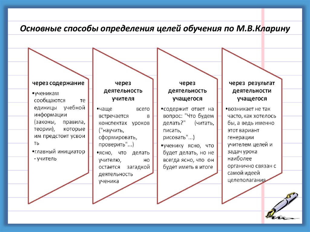 Методы определения целей. Основные способы определения целей. Цели обучения по Кларину. Определение целей обучения. Способы и цели обучения.