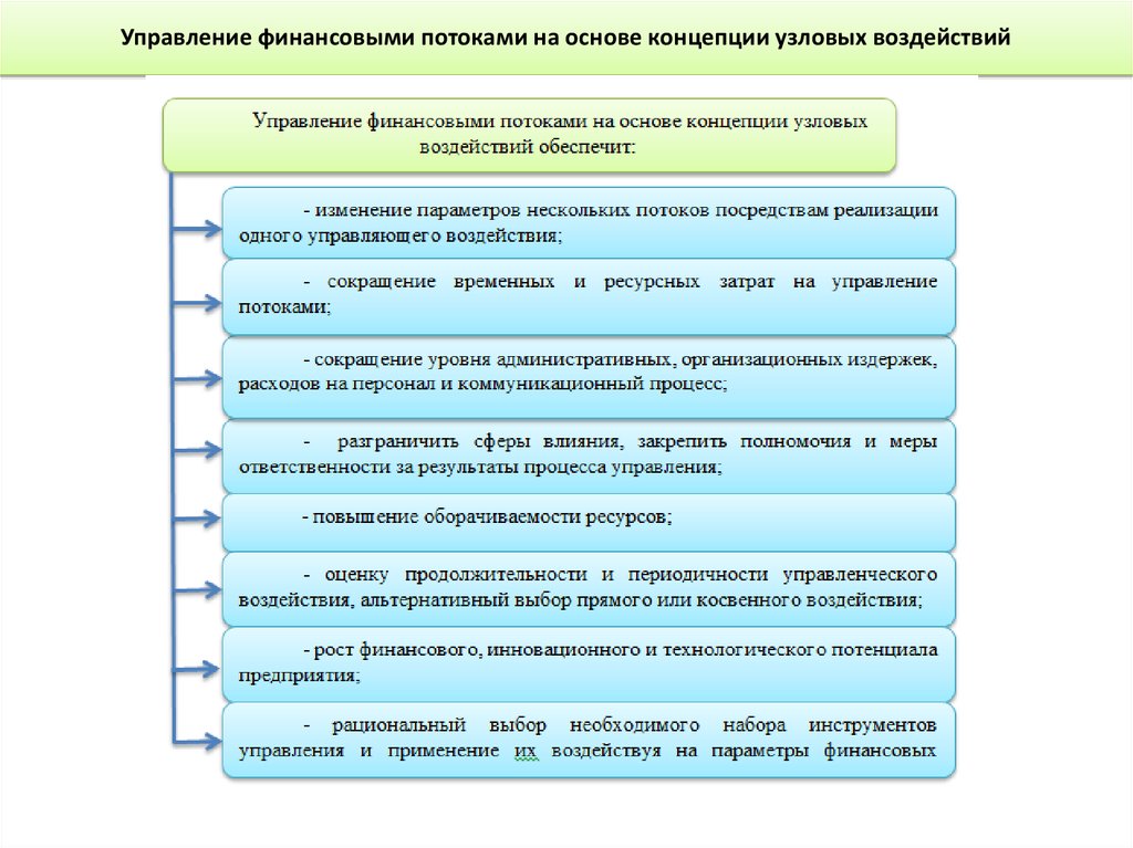 Финансовое управление денежными потоками. Инструменты управления финансами. Управление финансовыми потоками. Управление финансовыми потоками предприятия. Инструменты управления денежными потоками.