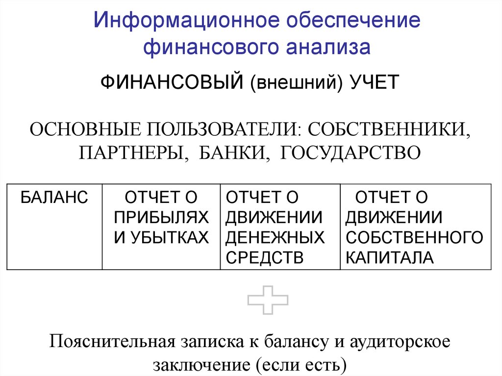 Информационное обеспечение анализа. Информационное обеспечение финансового анализа. Информационное обеспечение анализа финансовой отчетности. Учетные источники информации для экономического анализа.