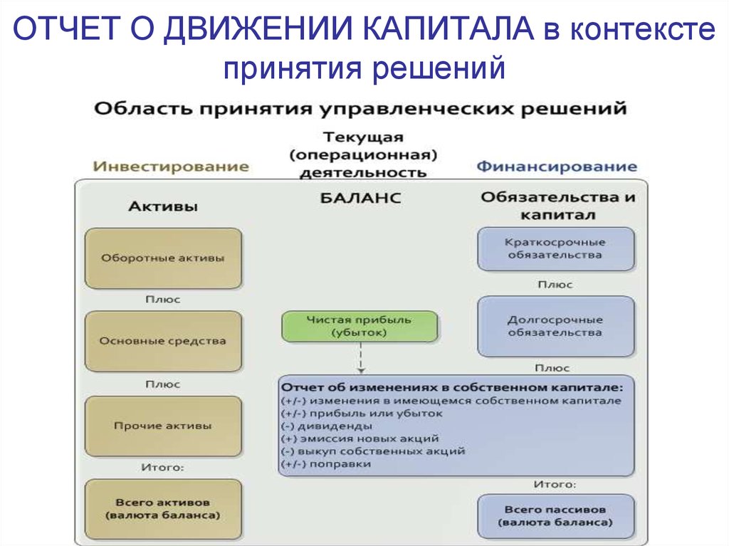 Отчет об изменениях в собственном капитале мсфо образец