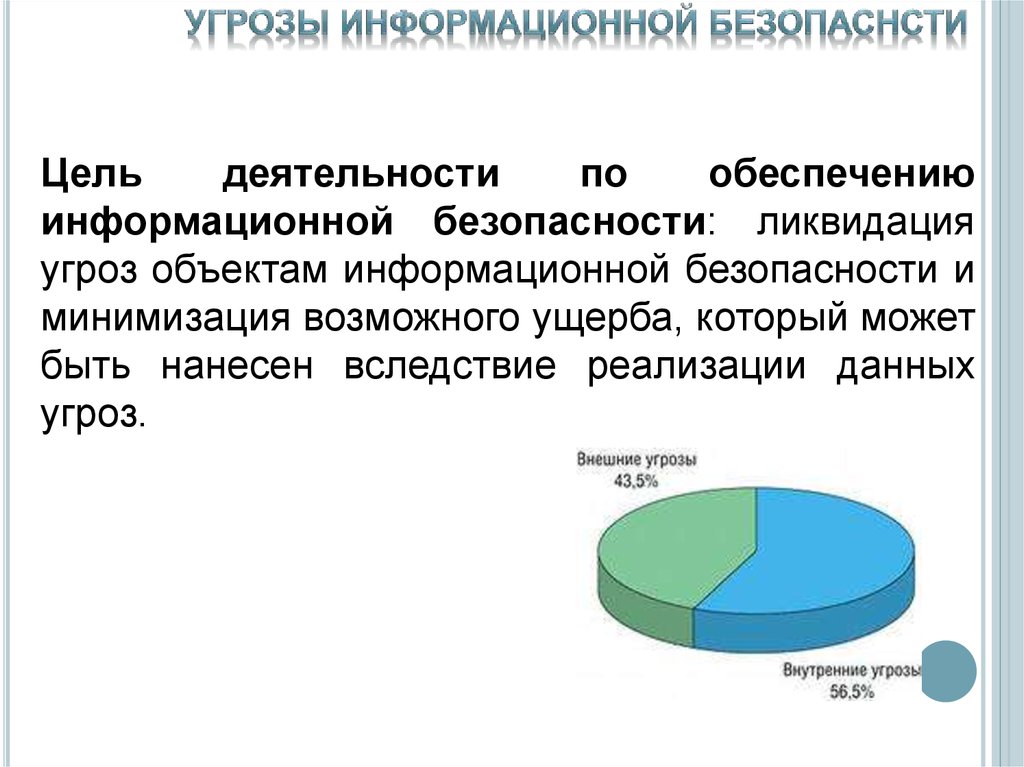 Защита информации диаграмма