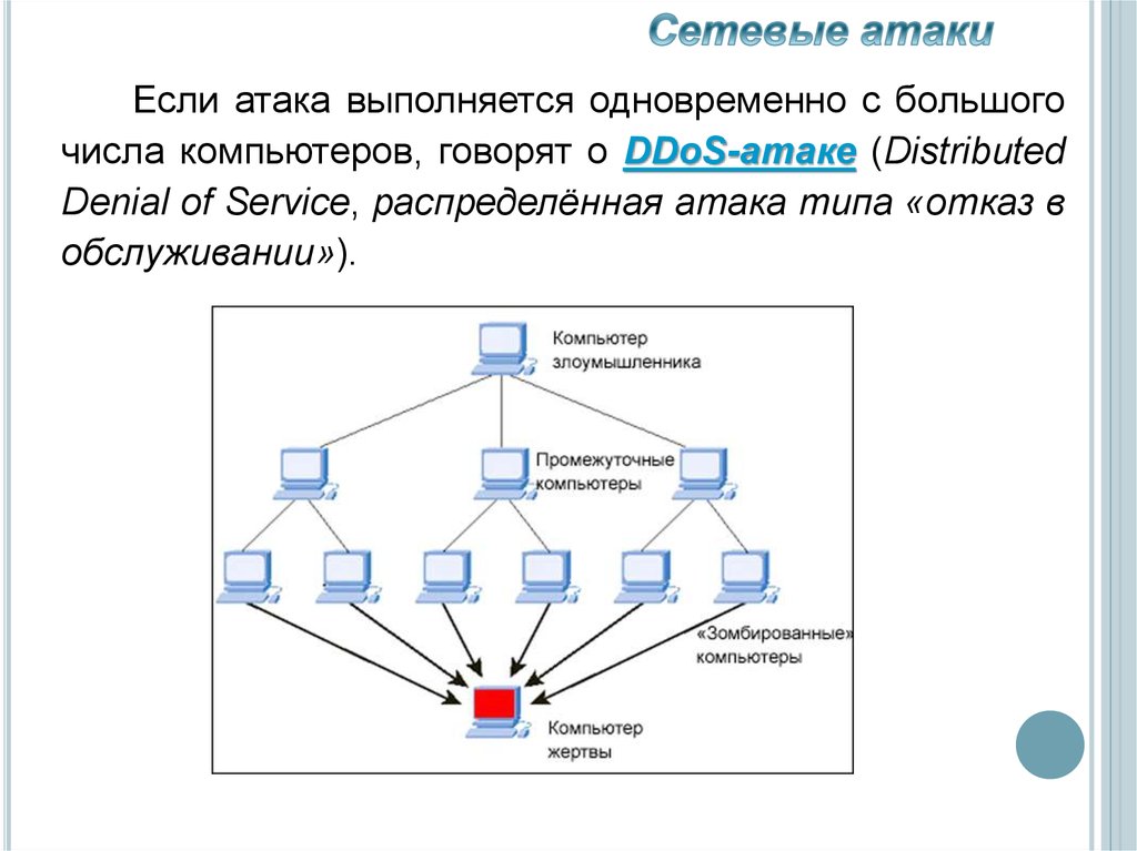 Ддос атаки презентация