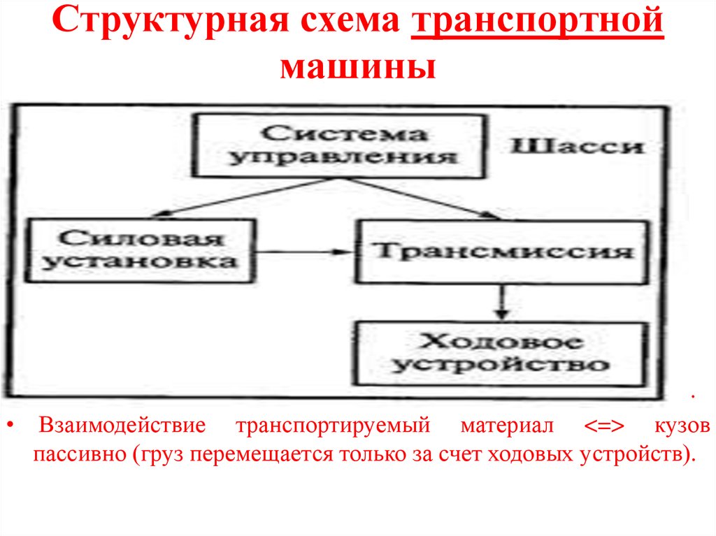 Структурная схема машины