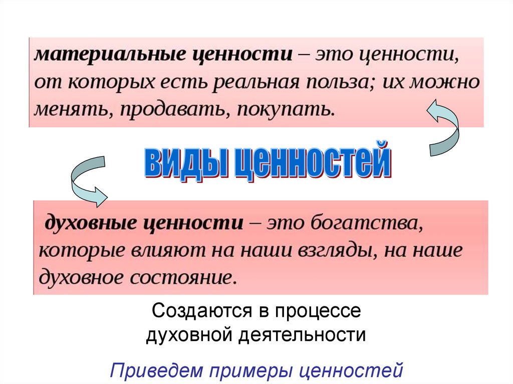 Содержание и формы виды духовной деятельности план