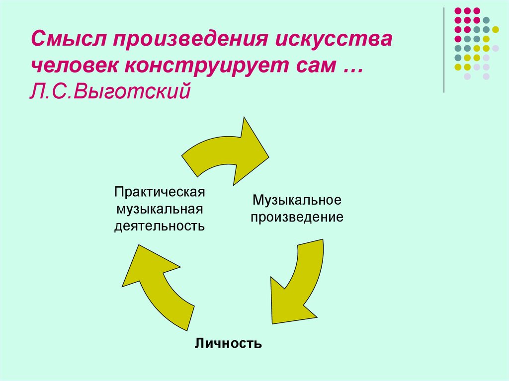 Личность произведения