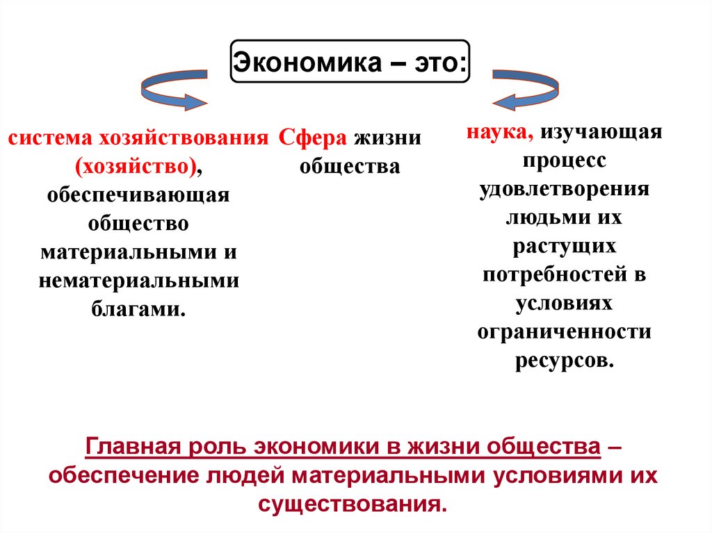 Экономика обществознание 8 класс самое главное. Обществознание. Экономика. Экономика это наука изучающая процесс удовлетворения.