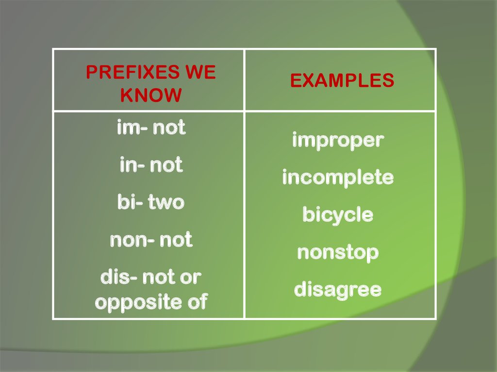 Name prefix. Prefixes примеры. Префикс over. Prefix re examples. Префикс re примеры.
