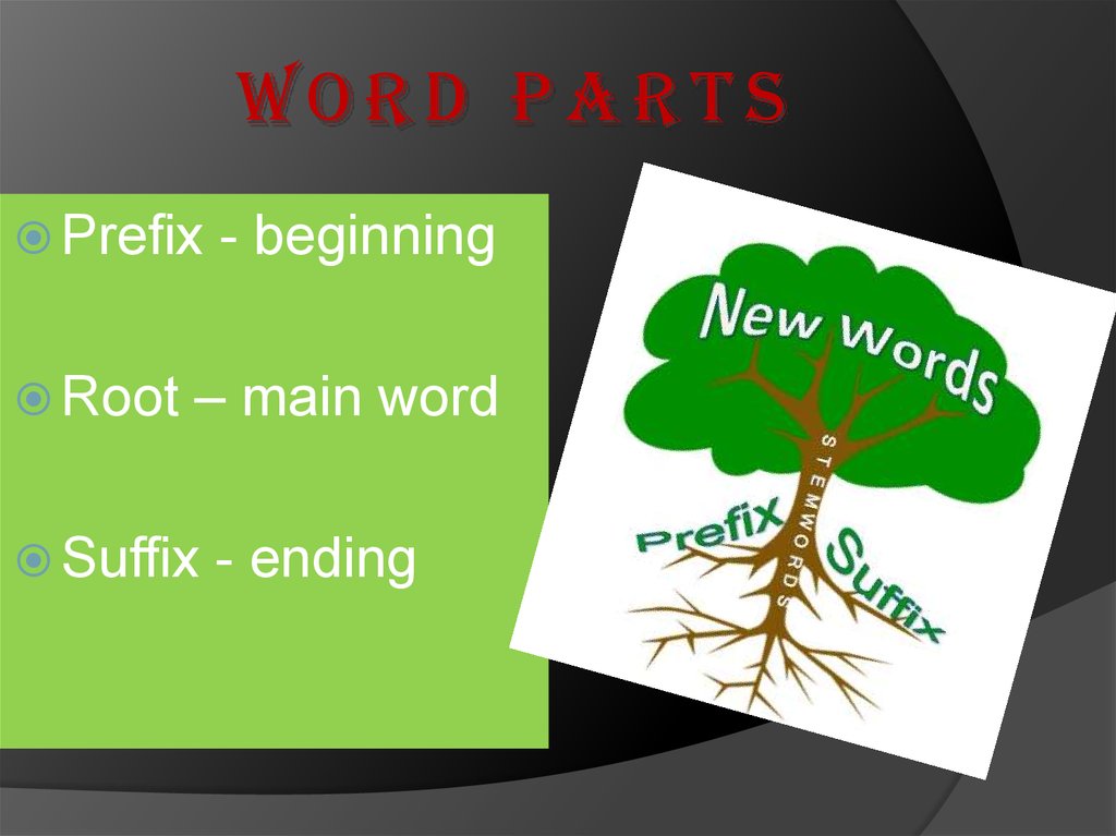 Parting words. Prefix root suffix. Префикс и суффикс en. Suffix prefix Words. Prefix partly.