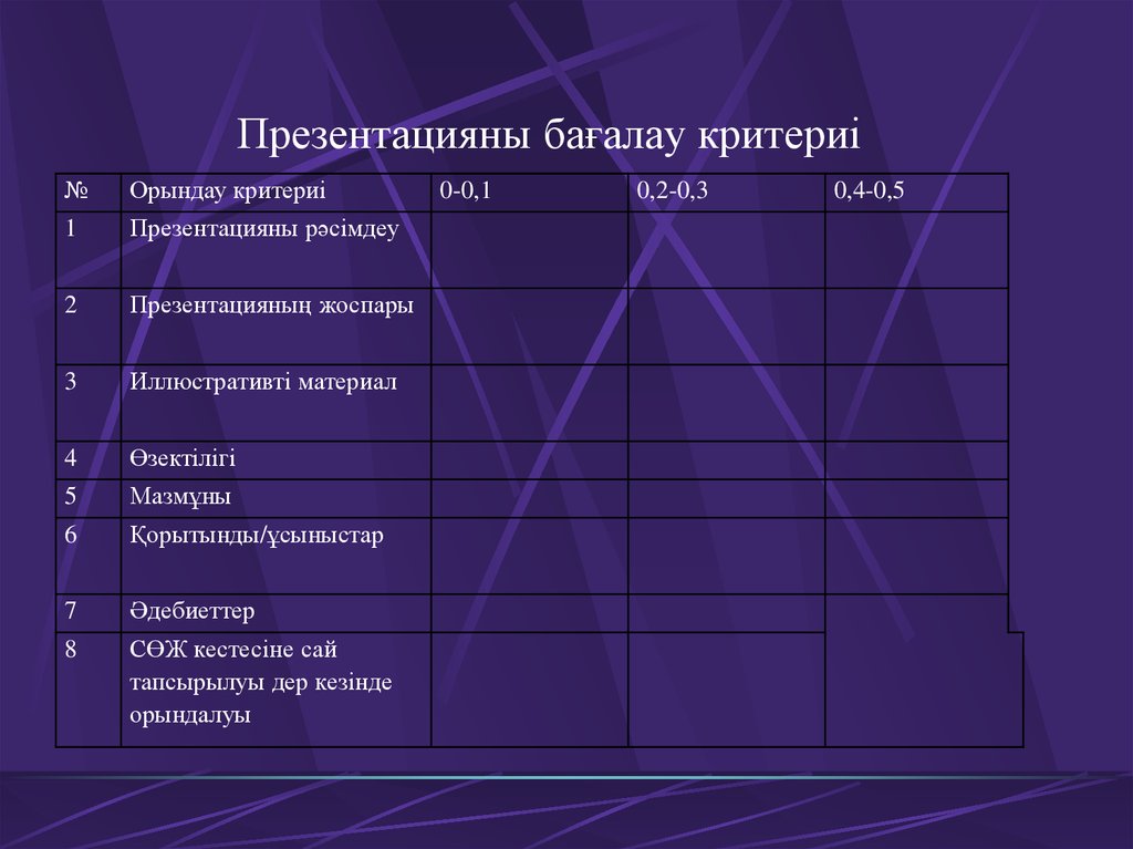 Презентацияны бағалау критериі