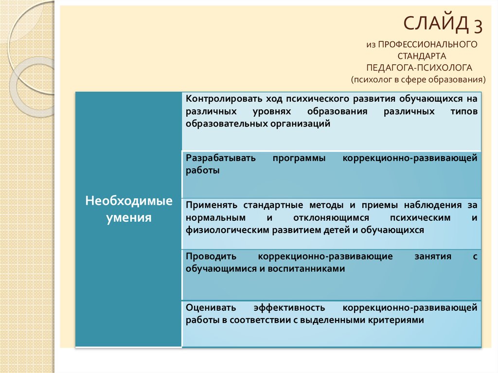 Профессиональные стандарты в сфере образования