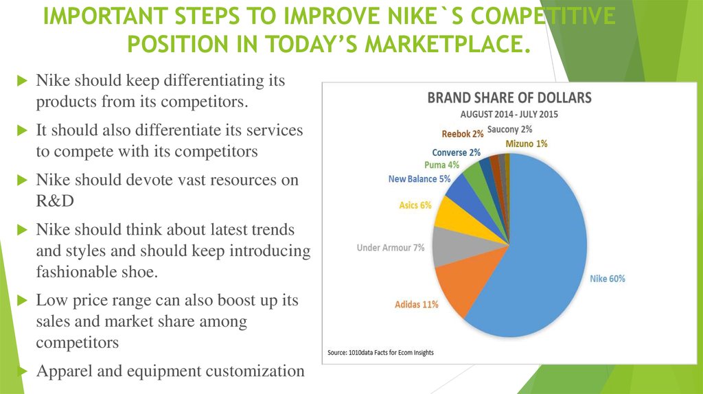 market share of nike and its competitors