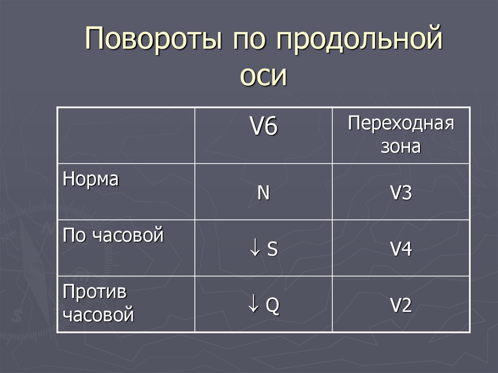 6 нормально. Переходная зона в норме. V1 - v6 в норме. Переходная зона на ЭКГ В норме. Переходная зона v2-v3 что это.