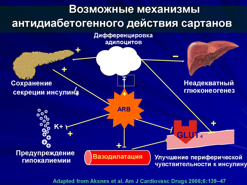 Группа сартанов