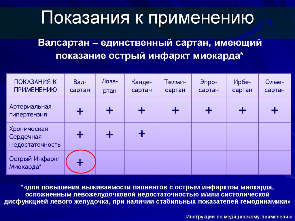 Препараты от давления сартаны. Сартаны. Показания сартанов. Сартаны препараты. Сартаны от давления.