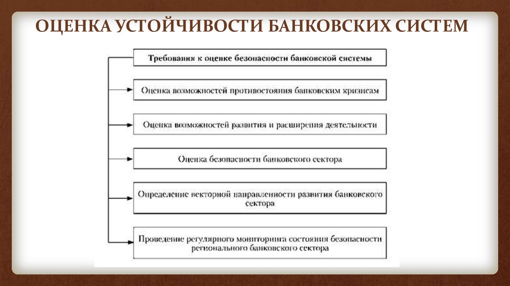 План по теме банки и банковская система