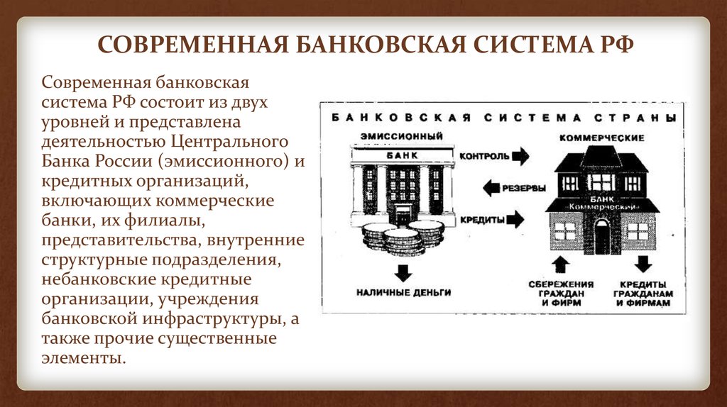 Развитие банковской системы рф презентация