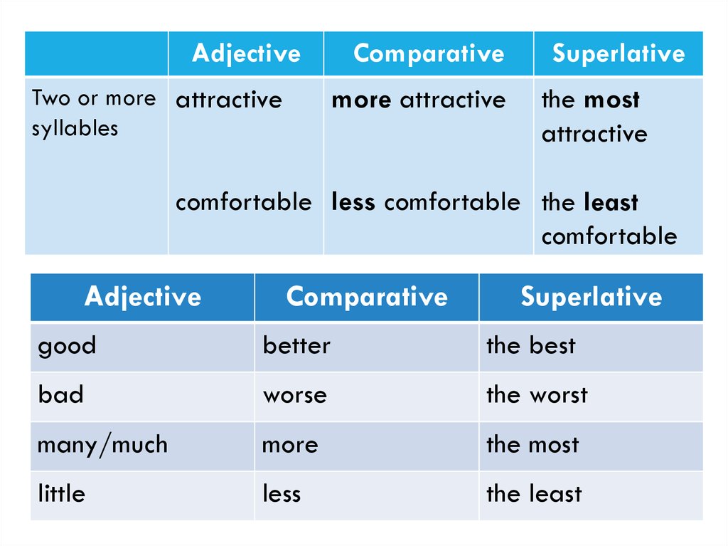 Long comparative and superlative. Adjective Comparative Superlative таблица. Comparative and Superlative прилагательные.