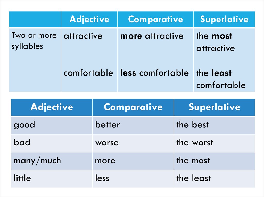 Comparative And Superlative Adjectives 