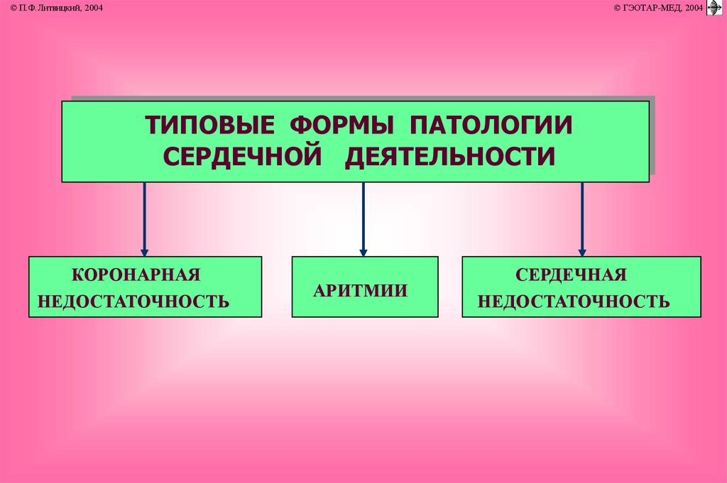 Печеночная недостаточность патофизиология презентация