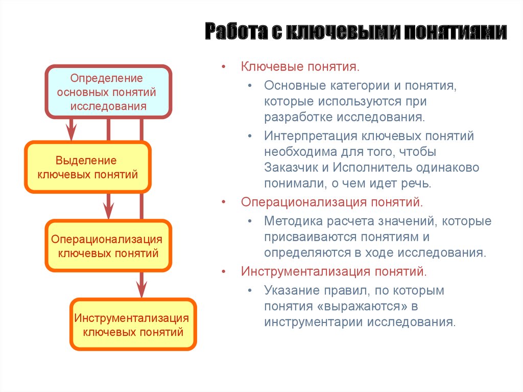 Определение основная работа. Определение основных понятий исследования. Определение ключевых понятий исследования. Ключевые понятия исследования это. Операционализация основных понятий исследования.