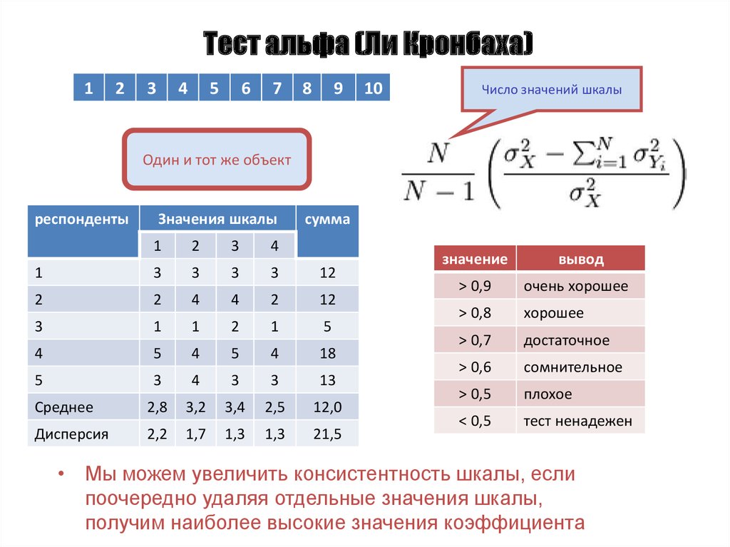 Коэффициент альфа кронбаха