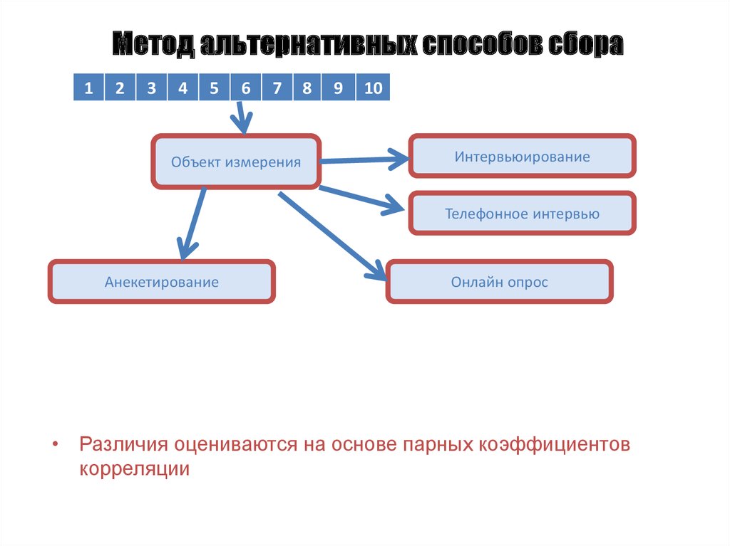 Альтернативный метод