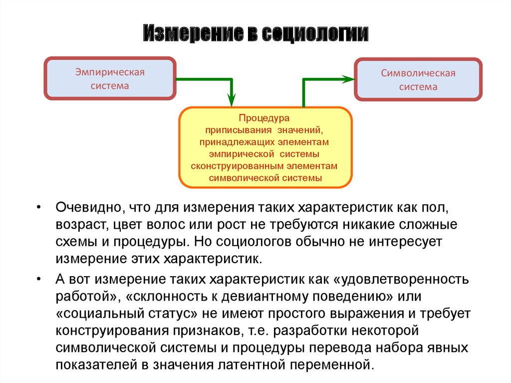 Низшие измерения. Измерение в социологии. Измерительные процедуры в социологическом исследовании. Методы измерения в социологии. Виды измерения в социологии.