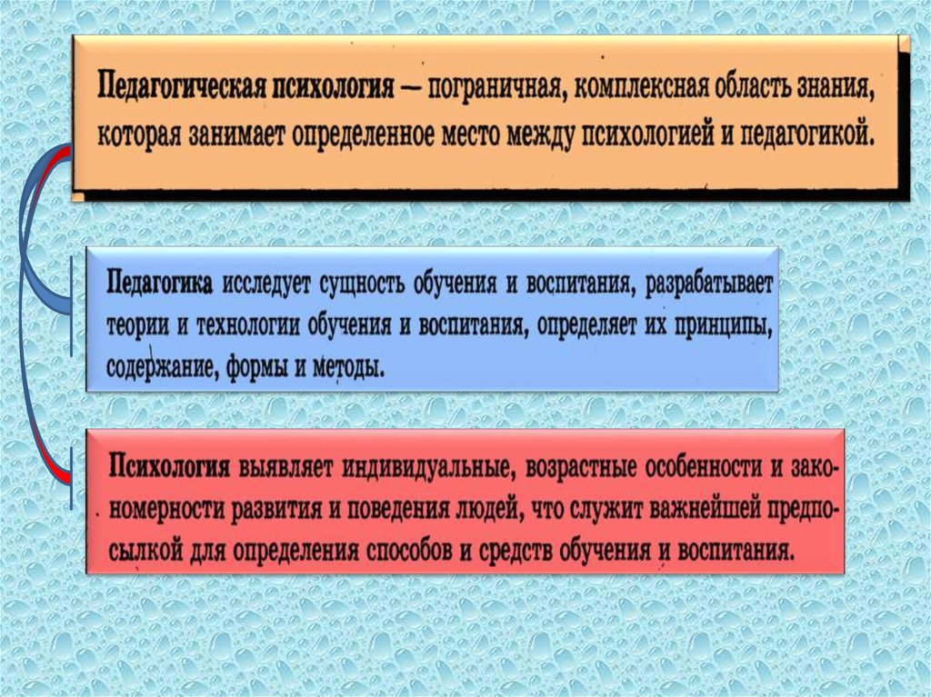 Задачи и проблемы педагогической психологии презентация