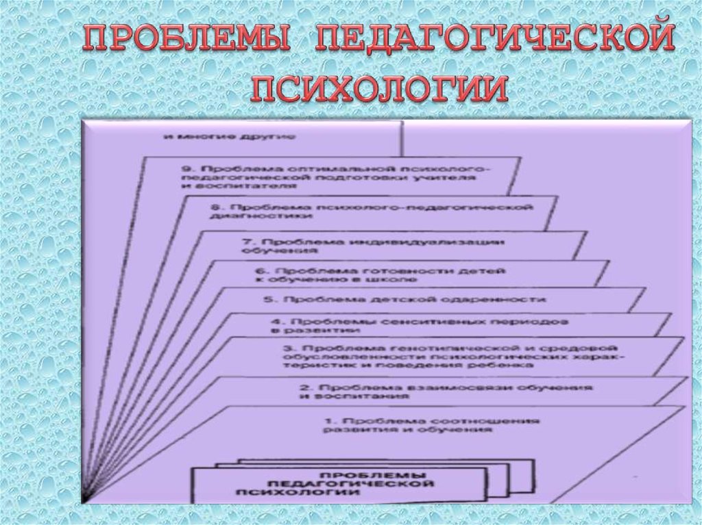 Проблема психологического развития. Проблемы педагогической психологии. Основные проблемы педагогической психологии. Проблемы психологии педагогической деятельности кратко. Современные проблемы педагогической психологии.