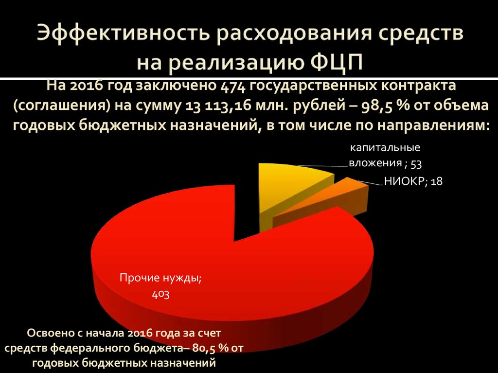 Расходование средств. Эффективность расходования средств. Эффективные расходы это. , Проблемы эффективности расходования средств.