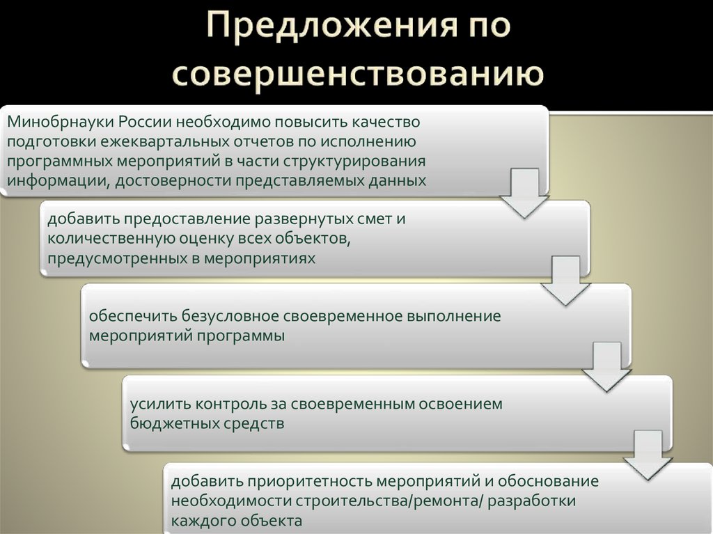 Предложения по улучшению образовательного процесса в школе образец