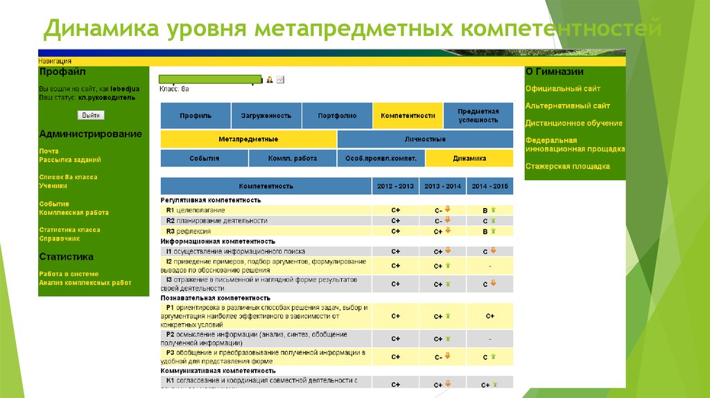 Карта развития обучающегося