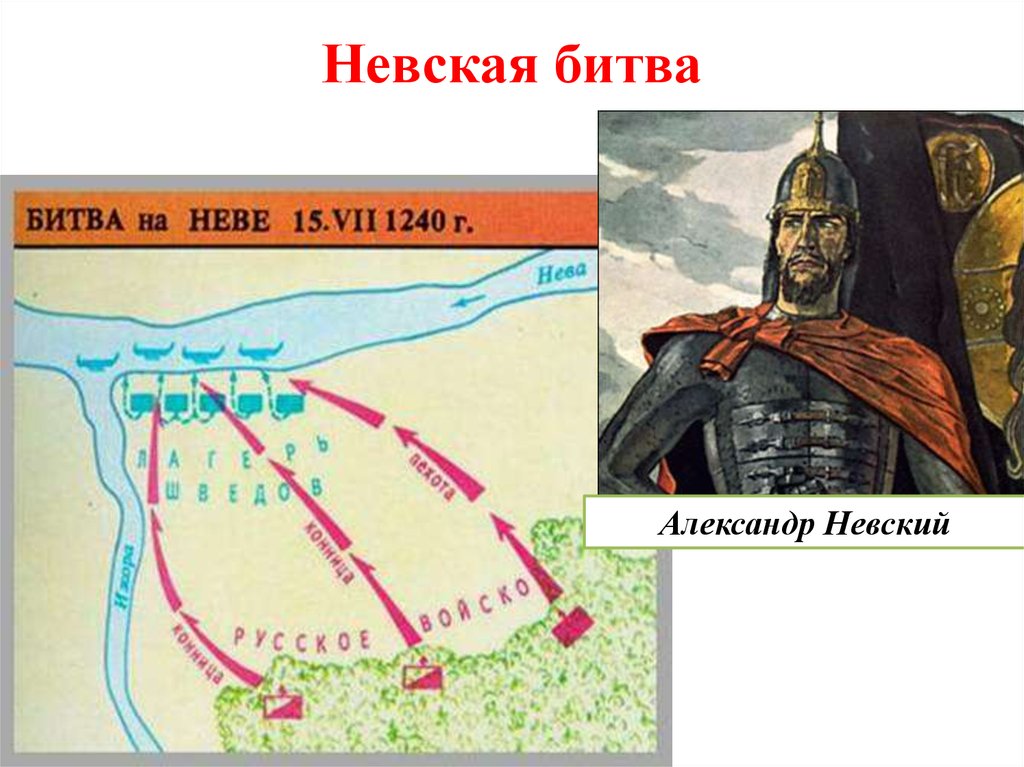 Схема невской битвы 6 класс история россии