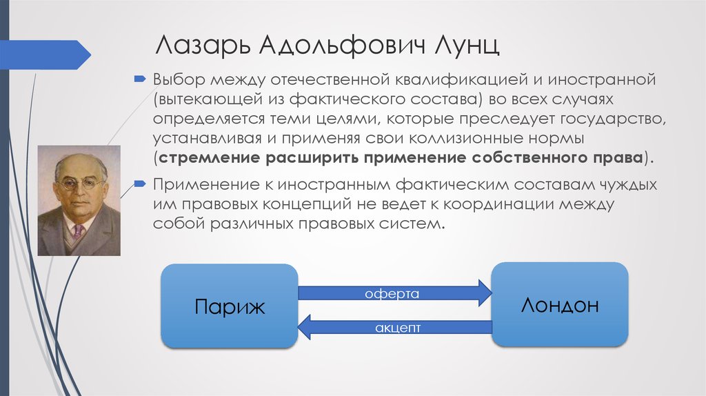 Лазарь Адольфович Лунц